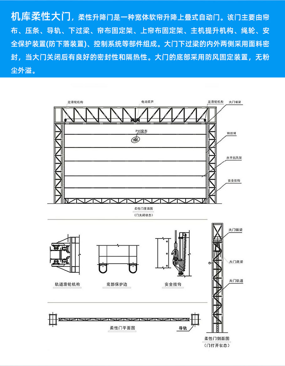 1741141779535163.jpg 柔性門_02.jpg